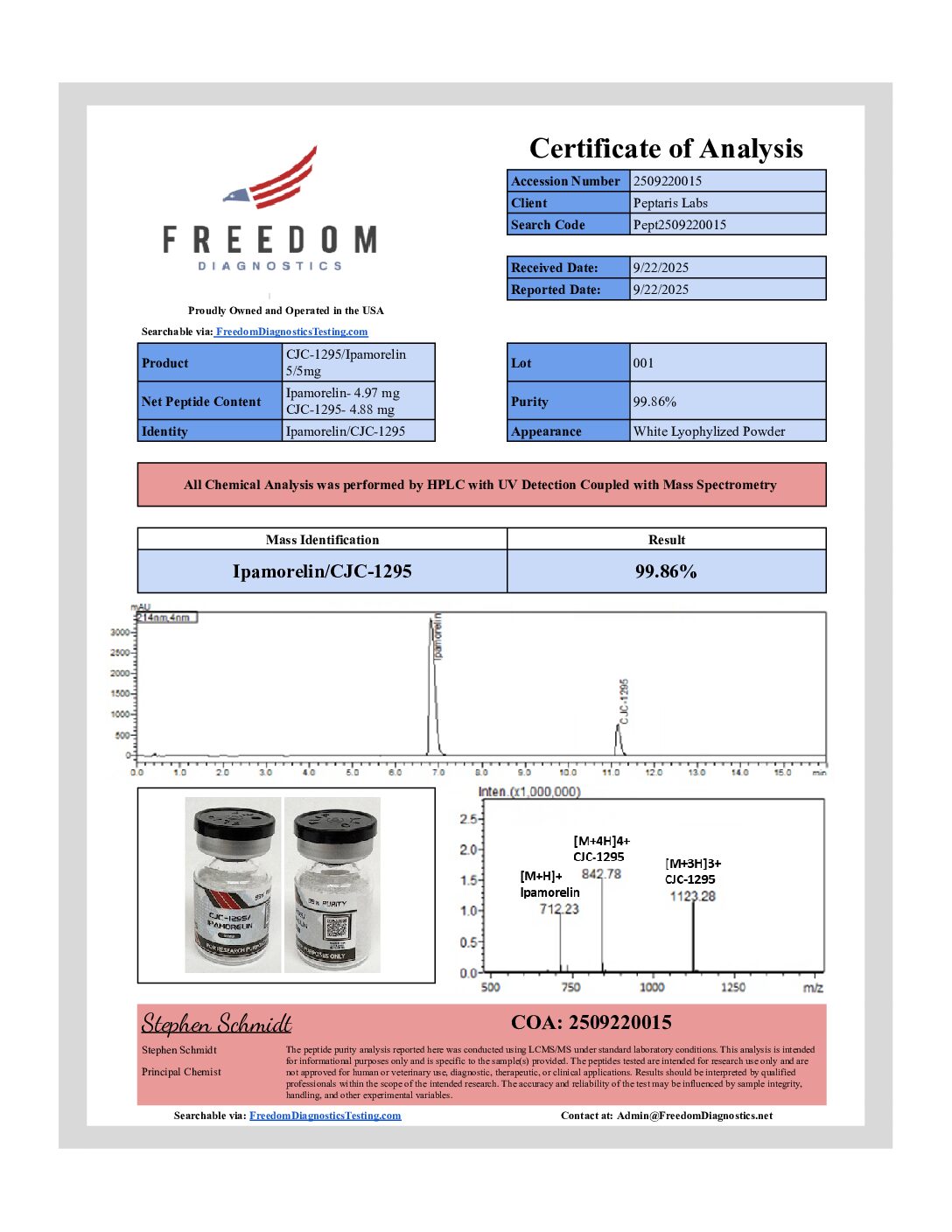 CJC 1295:Ipamorelin 5:5mg