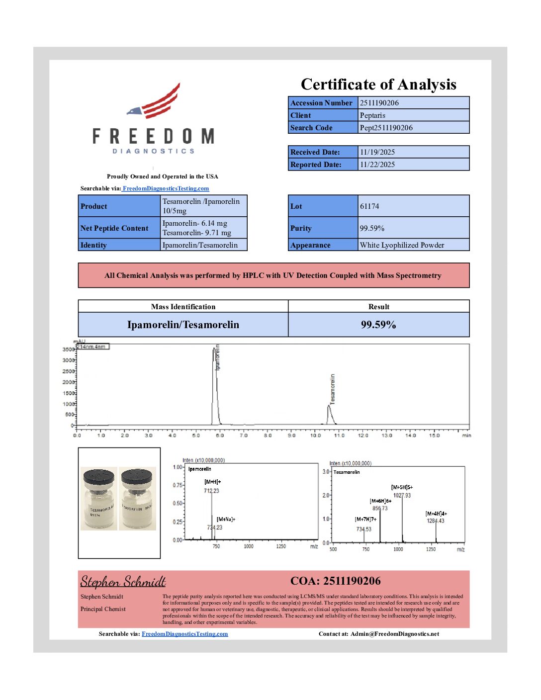 Tesa:Ipa 10:5mg 61174 (0206)